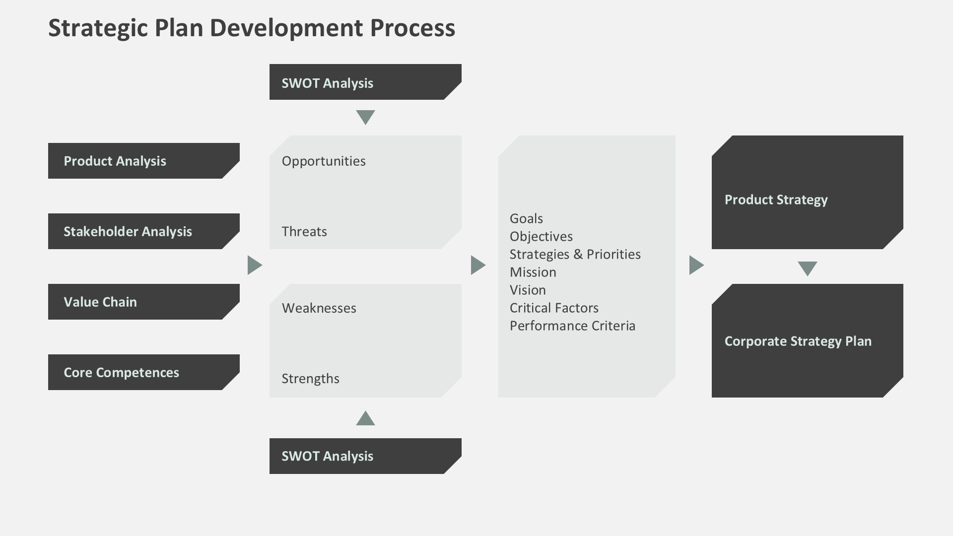 Corporate Strategy Green slide 6